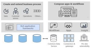 Dynamics 365 for Finance and Operations