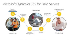 Dynamics 365 for Field Service