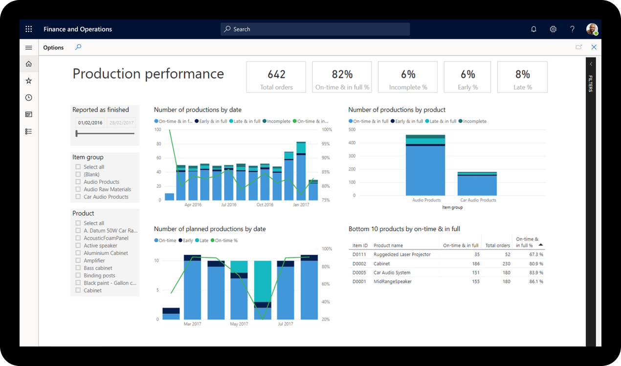 Dynamics 365 Project Operations