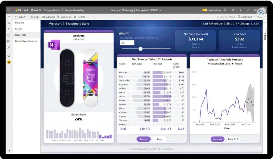  discover insights hidden in your data with Microsoft Power BI.