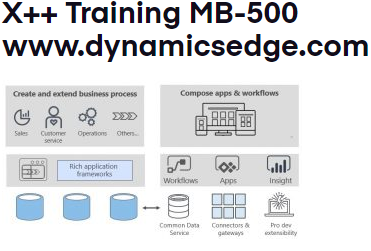 X++ Training April 2023 Dynamics Esge