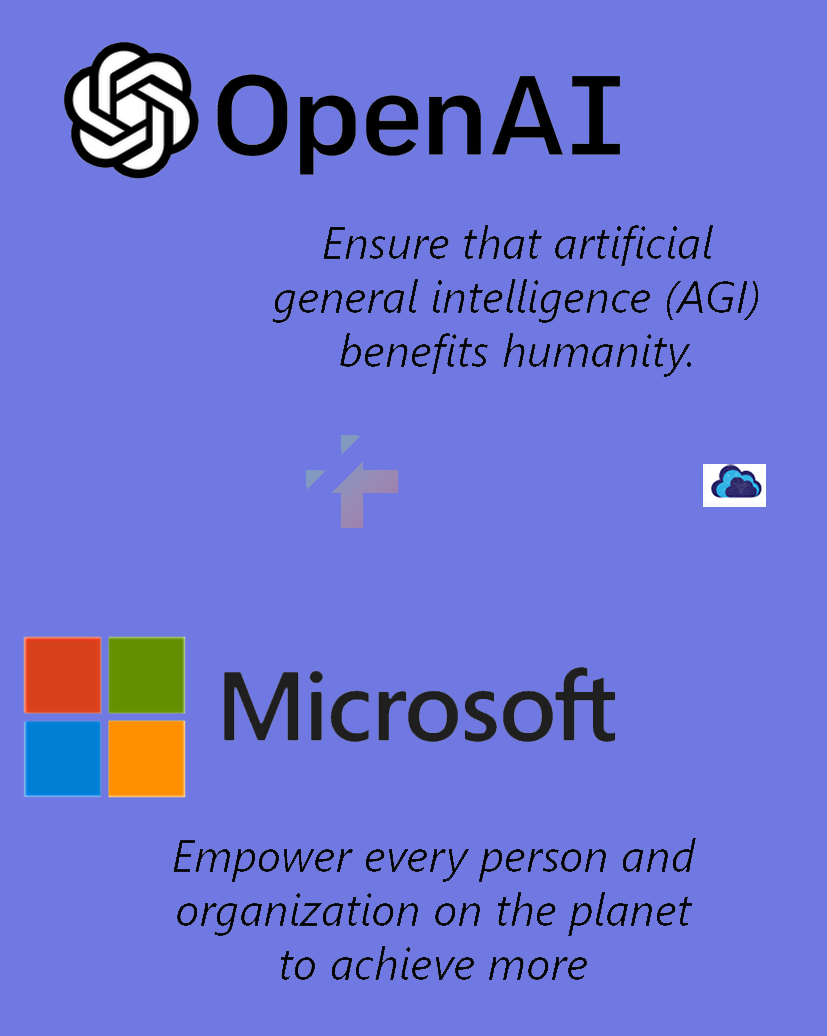 Bespoke Azure OpenAI Training