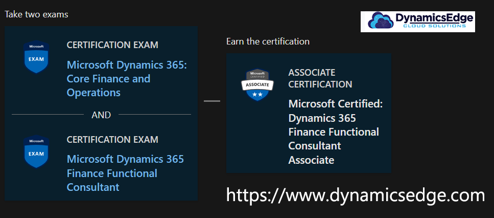 D365 Finance Training February 2024 Dynamics Edge
