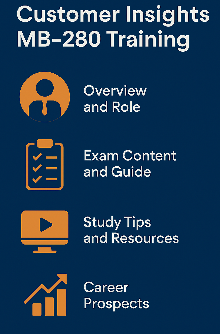 Customer Insights Training for Dynamics 365 by Dynamics Edge