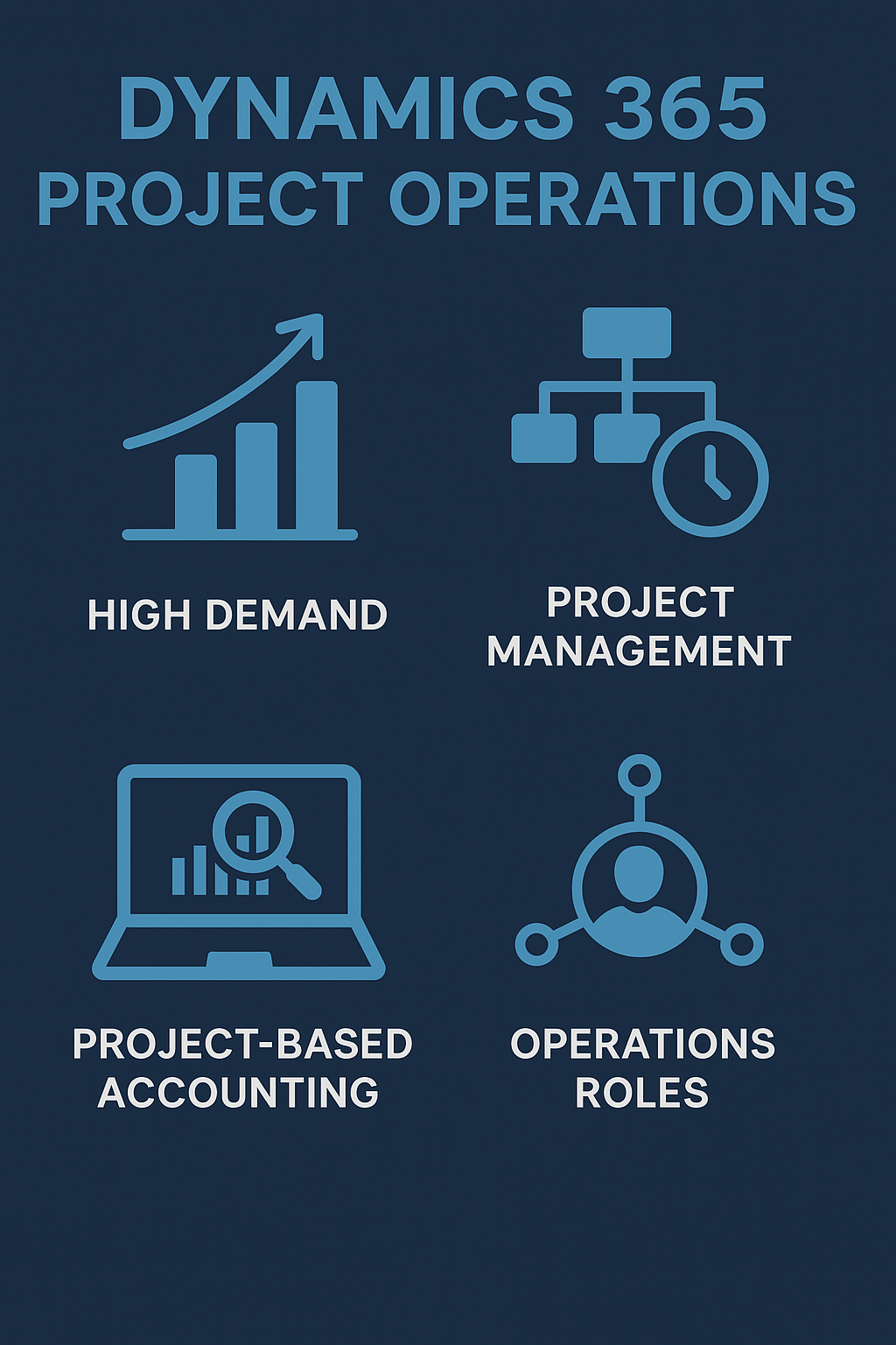 Dynamics 365 Project Operations Training Dynamics Edge