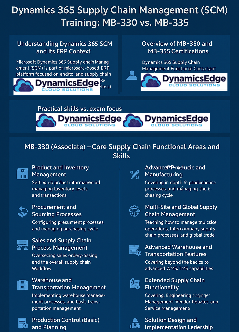 Dynamics 365 Supply Chain Management Training SCM Microsoft MB-335 MB-330