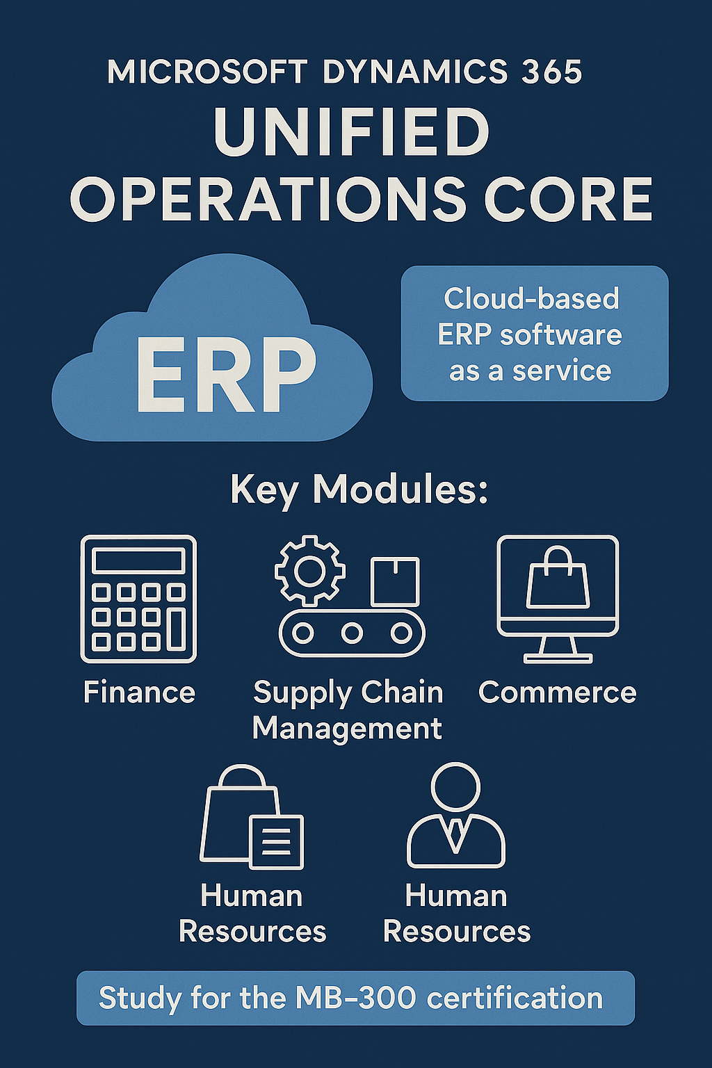 MB-300 Training D365 Unified Operations Core Dynamics Edge