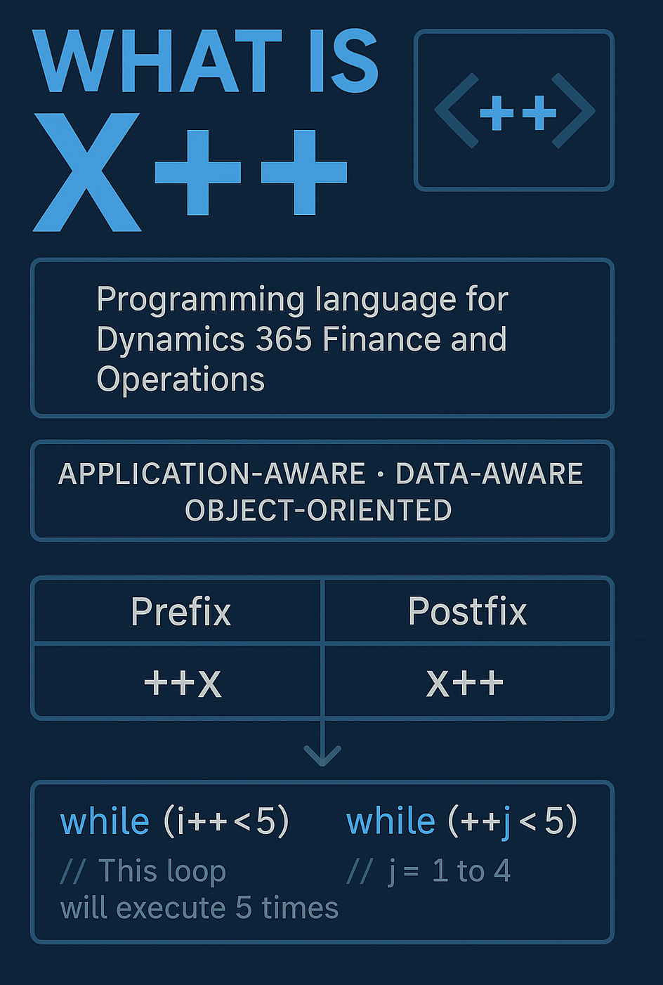 What Is X++ 2025 Dynamics Edge