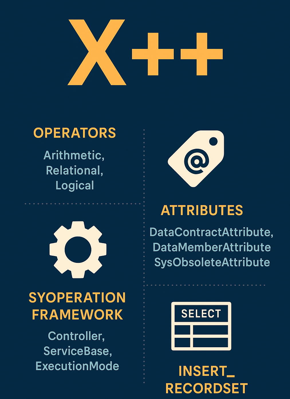 X++ Language Reference Dynamics Edge