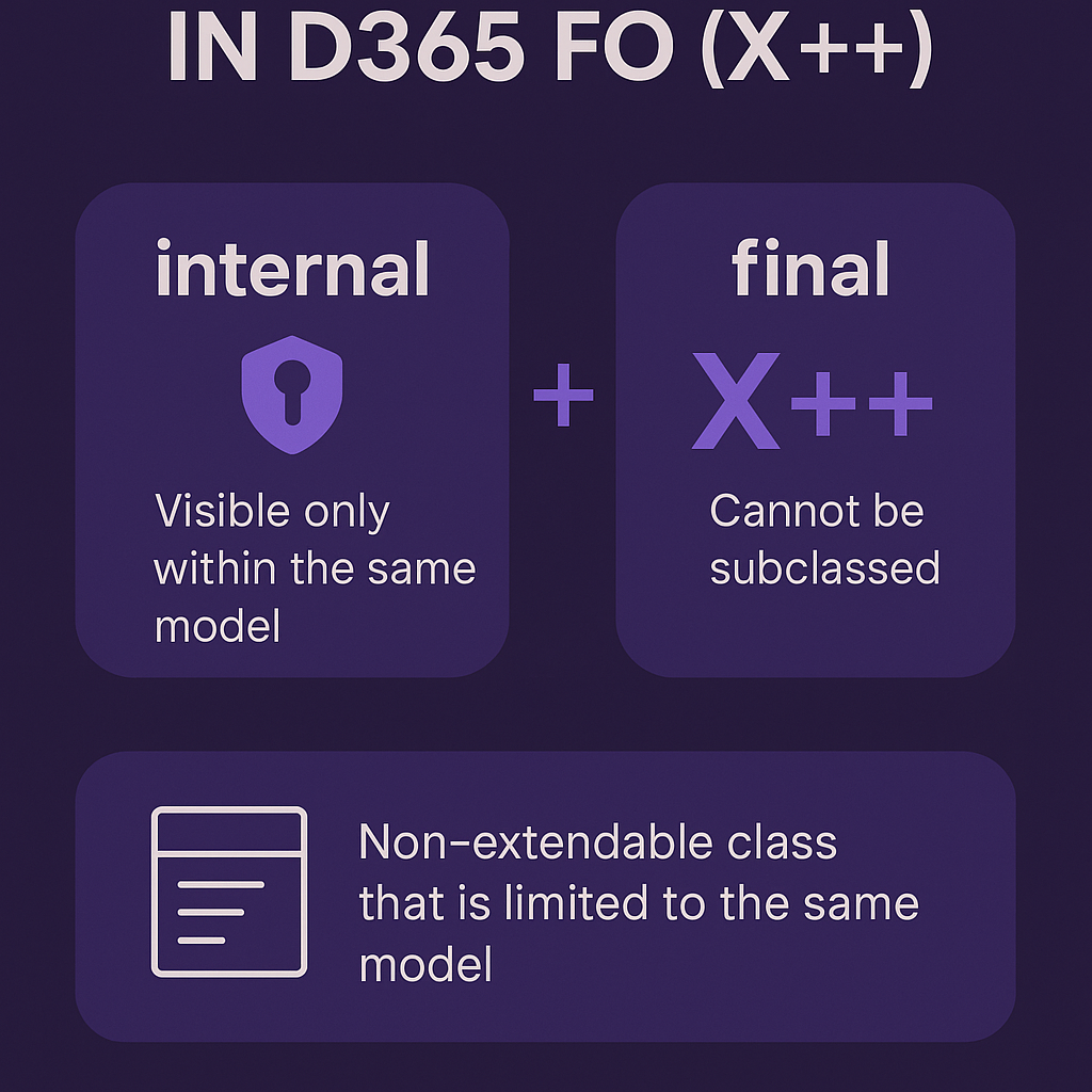 internal final class x++ developer training