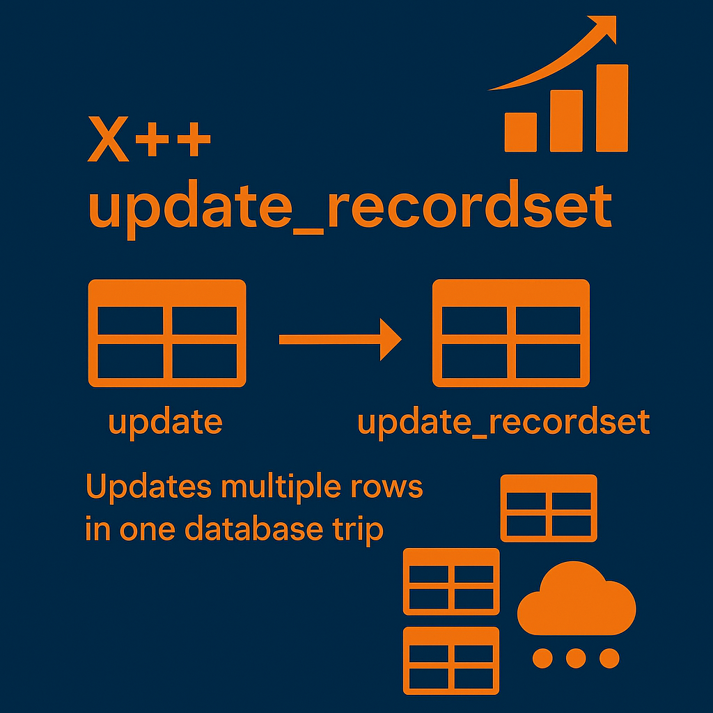 what is x++ update_recordset used for