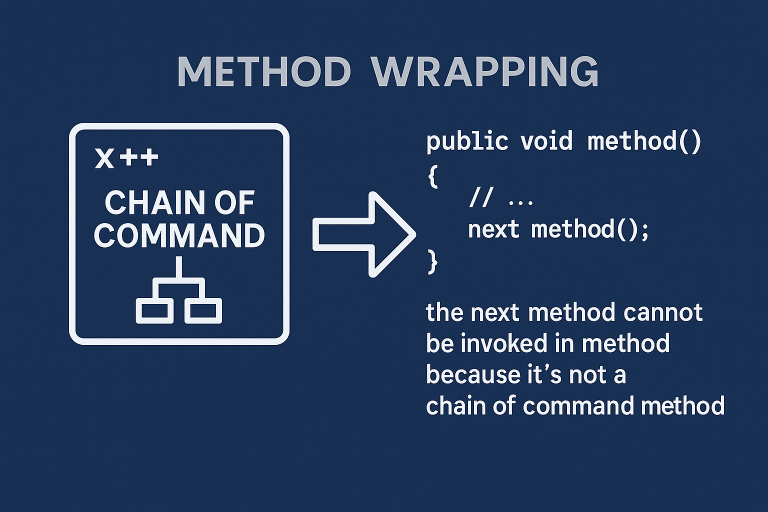 x++ chain of command training for d365 finops developer