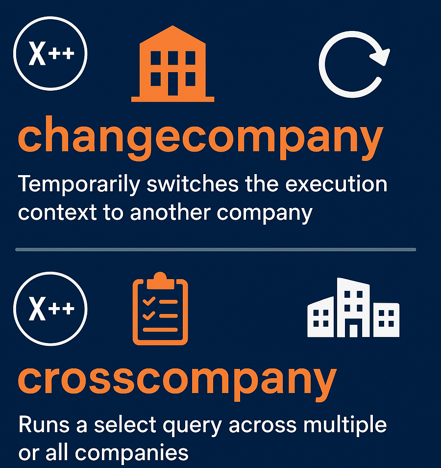 x++ changecompany vs crosscompany