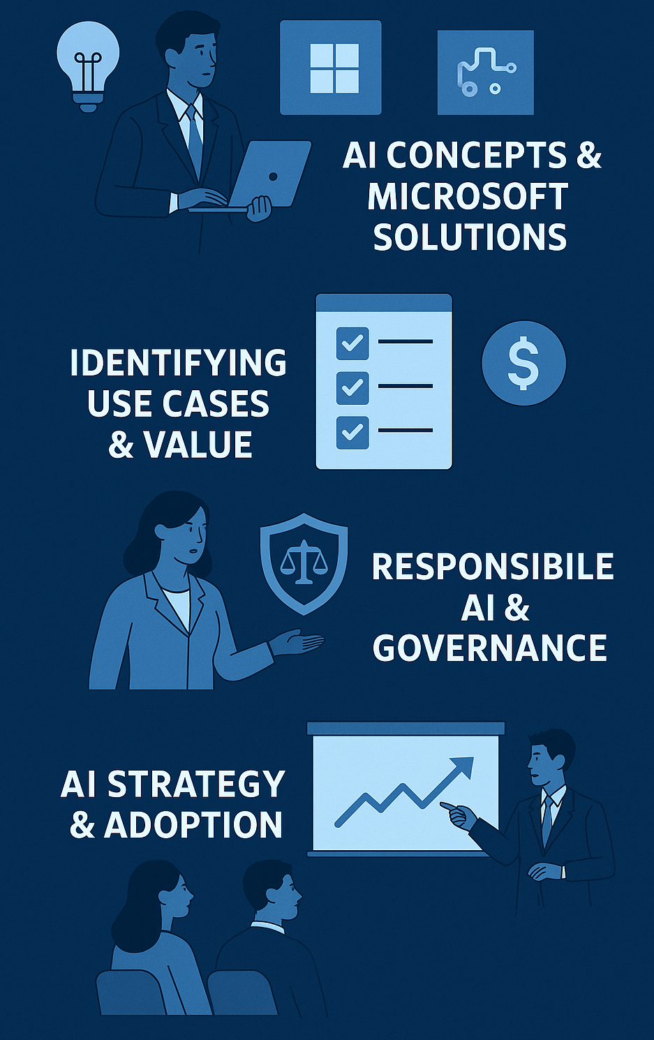 Azure AI Business Strategy Training Dynamics Edge