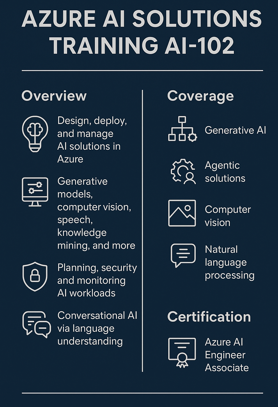 Azure AI Engineer Training AI-102 August 2025 Dynamics Edge