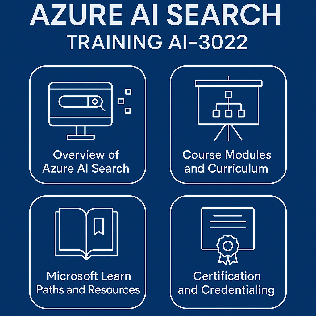 Azure AI Search Training September 2025 Dynamics Edge