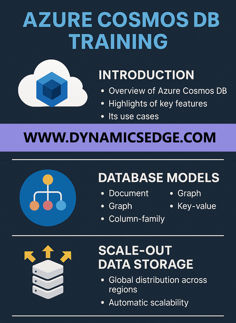 Azure Cosmos DB Training Microsoft DP-420 Dynamics Edge