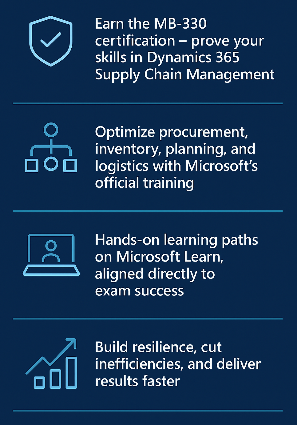 Microsoft MB-330 Dynamics 365 Supply Chain Management Training Dynamics Edge