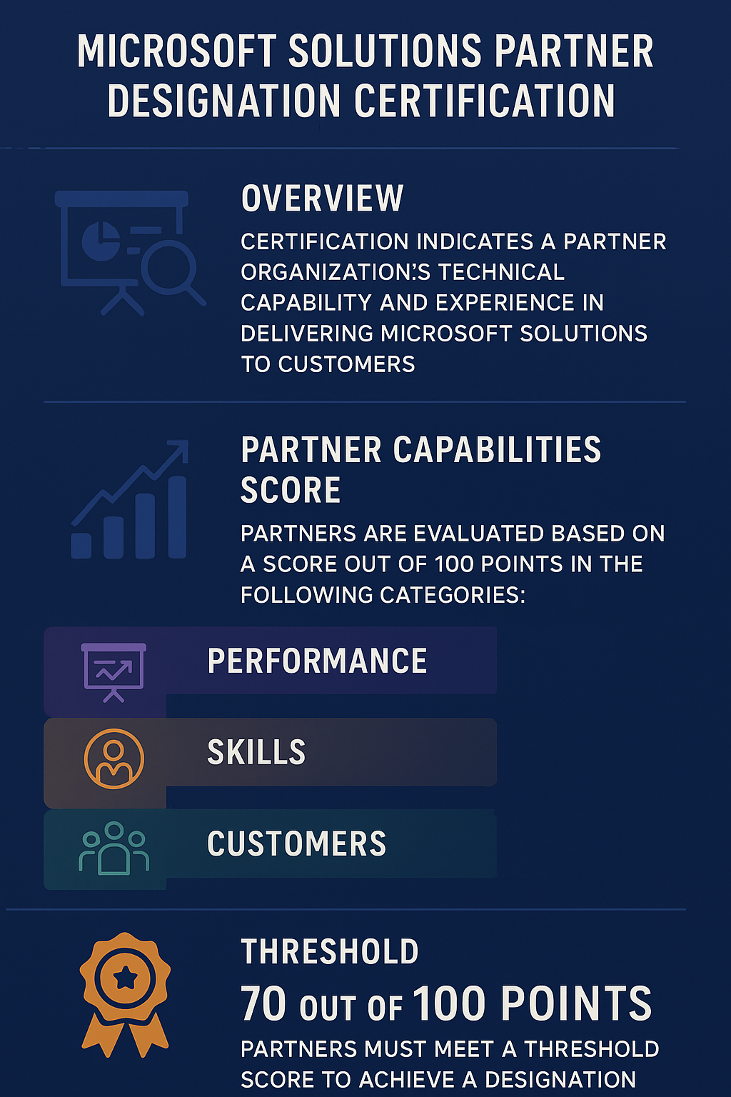 Microsoft Solutions Partner Designation Certification 2025 Dynamics Edge