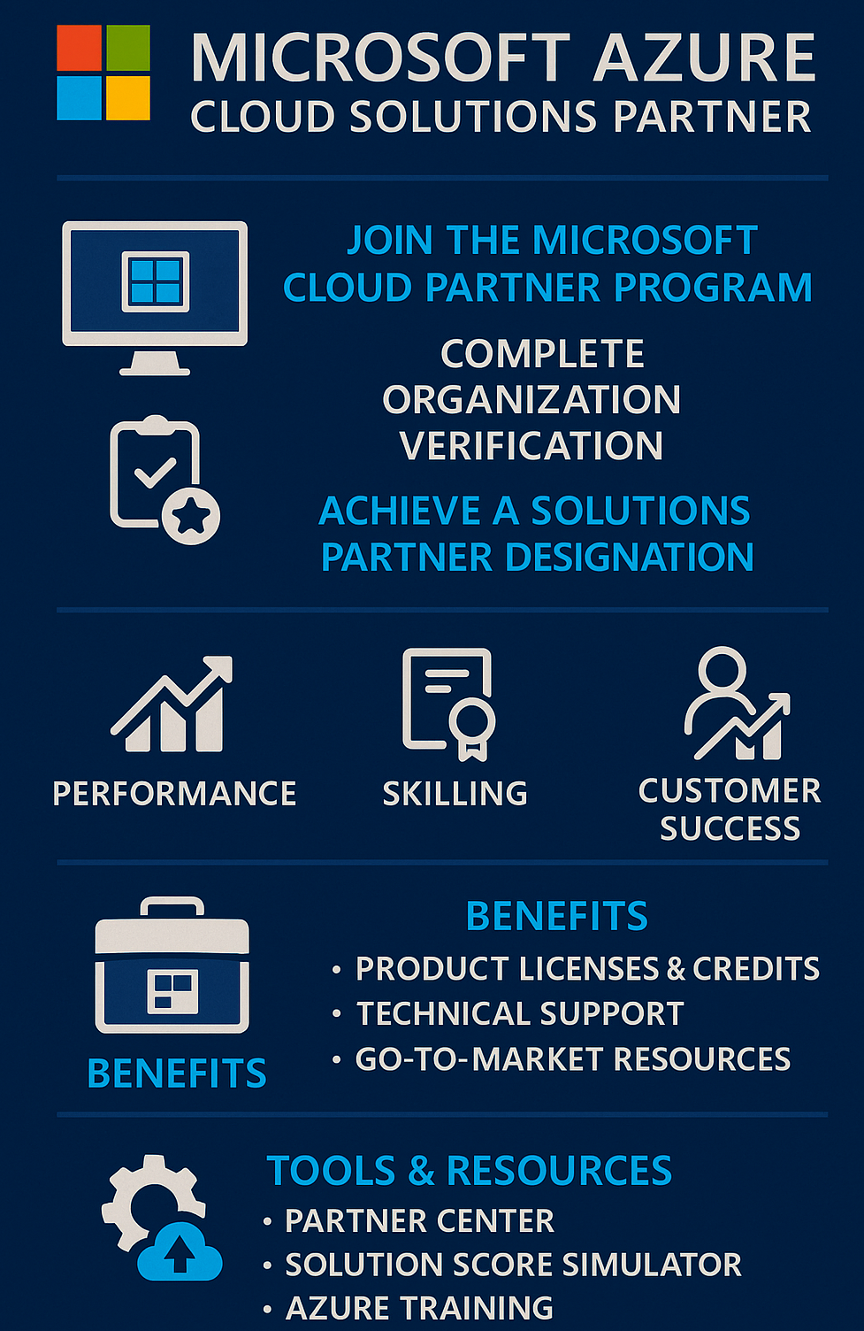 microsoft azure cloud solutions partner Dynamics Edge Azure training and solutions