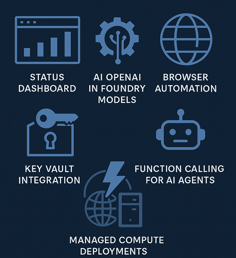 Azure AI Foundry Updates September 2025 Dynamics Edge