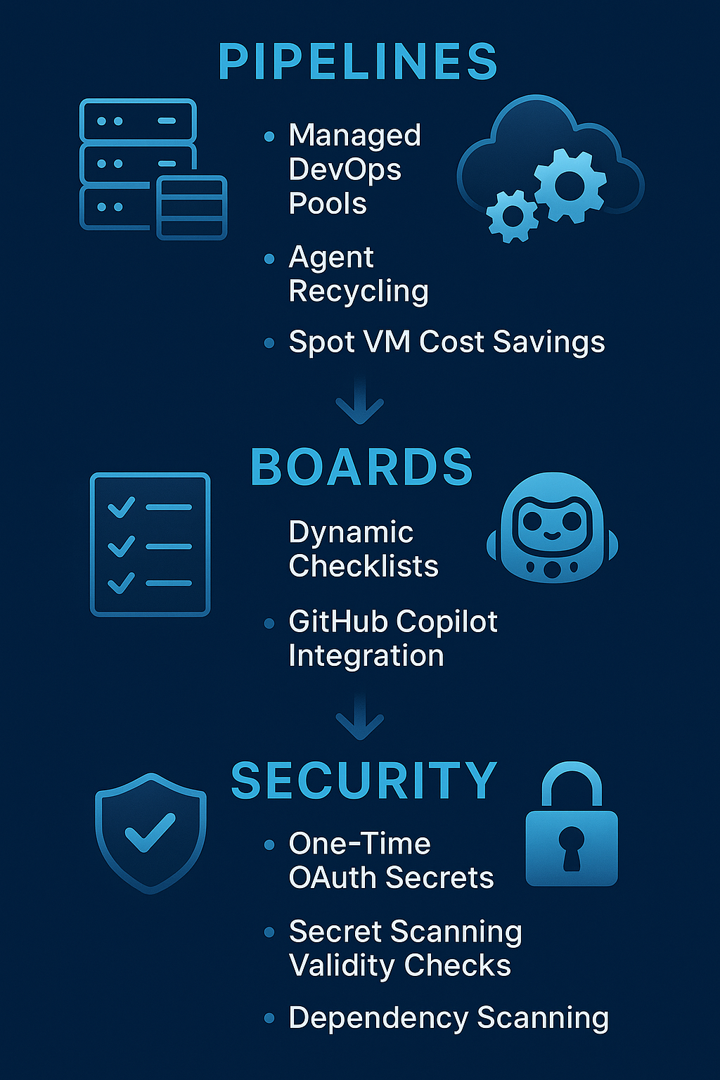 Azure DevOps Updates September 2025