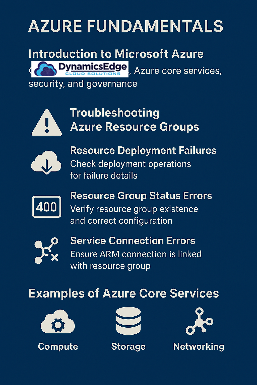 Microsoft Azure Fundamentals Training October 2025 AZ-900 Dynamics Edge
