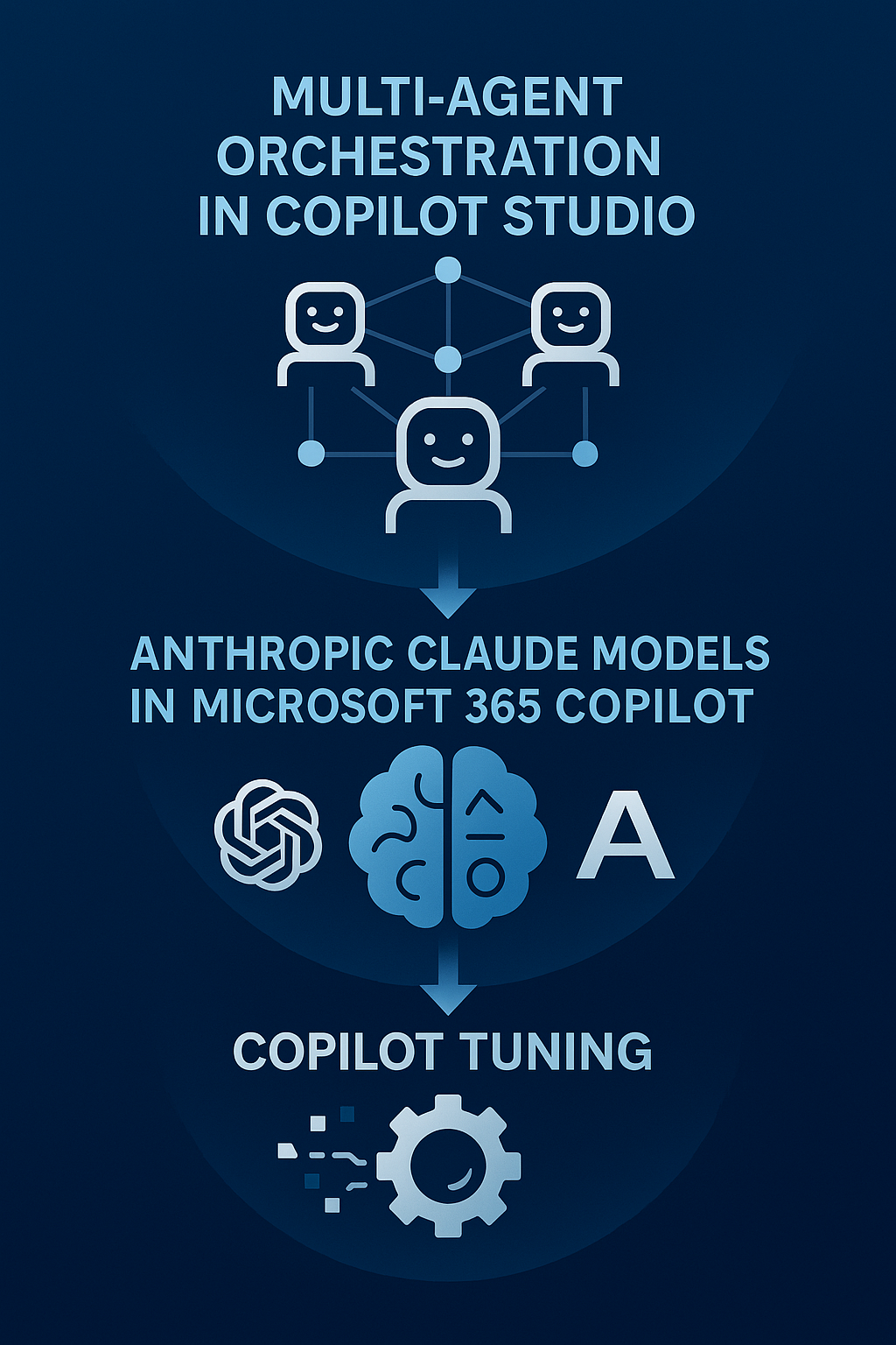 Microsoft Copilot News Today September 2025 Dynamics Edge