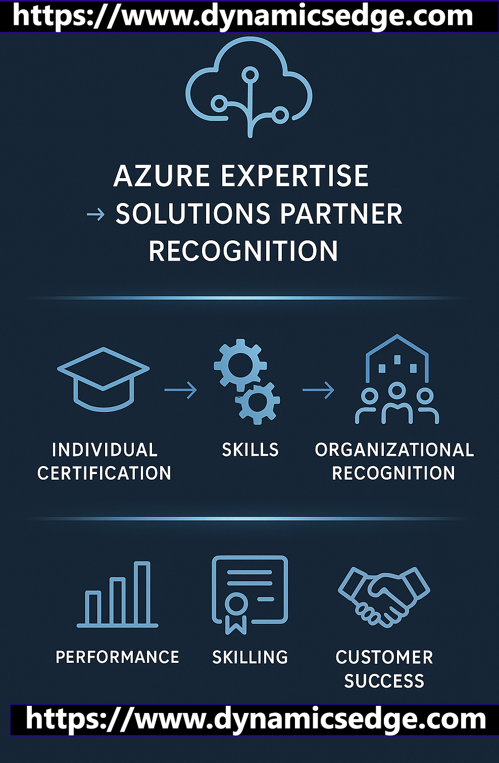Microsoft Solutions Partner Azure Certification September 2025