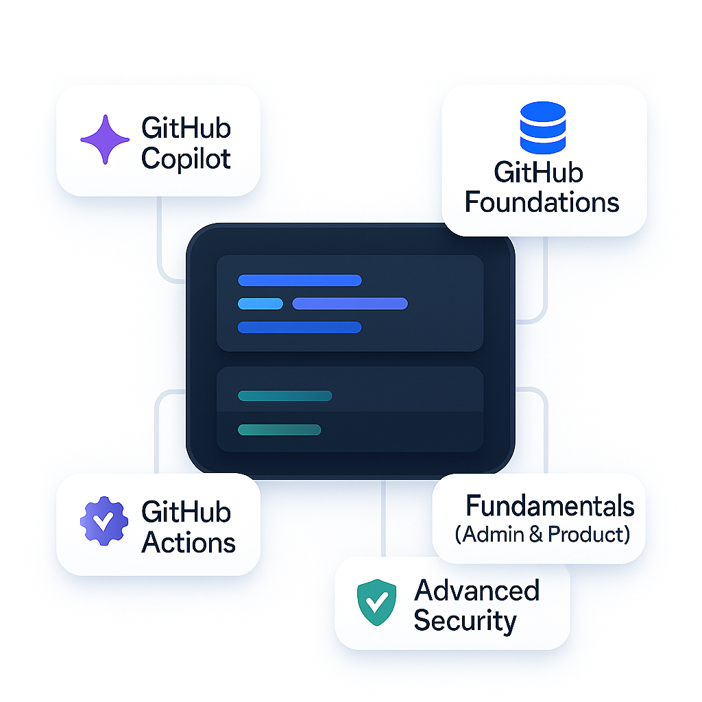 AI Developer Apps Innovation GitHub Copilot Advanced Security