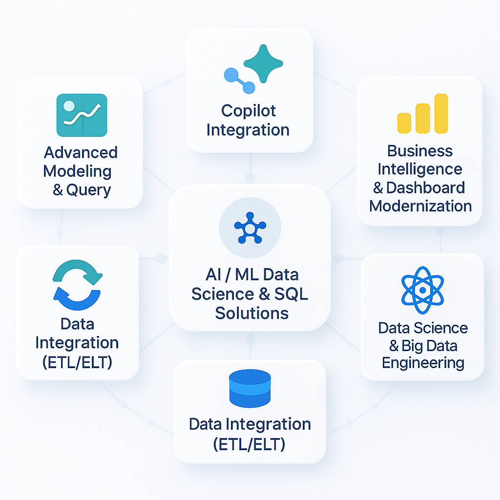 AI ML Copilot Integration Solutions