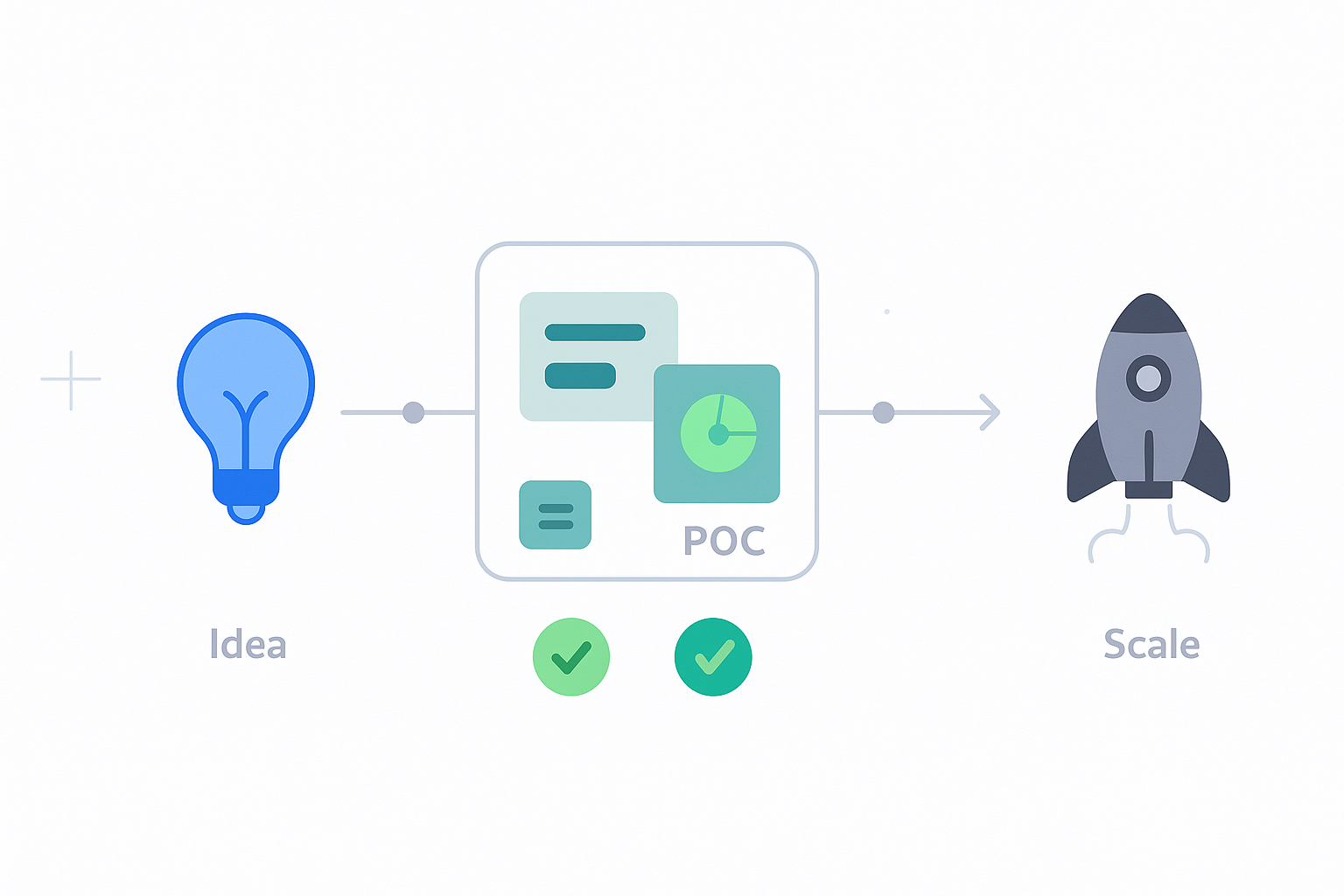 AI Pilots Prototypes Proof Of Concepts
