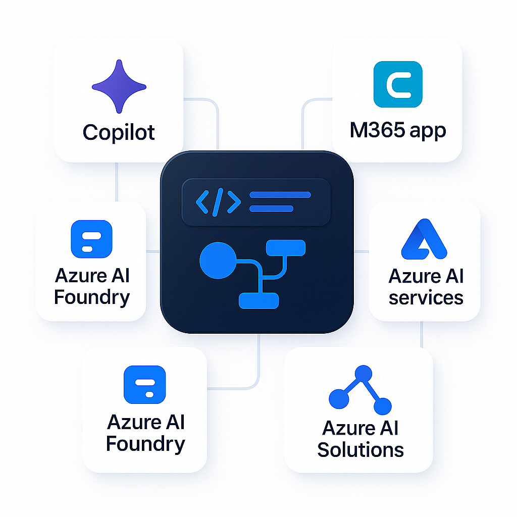 AI Power Agentic Azure AI Solutions