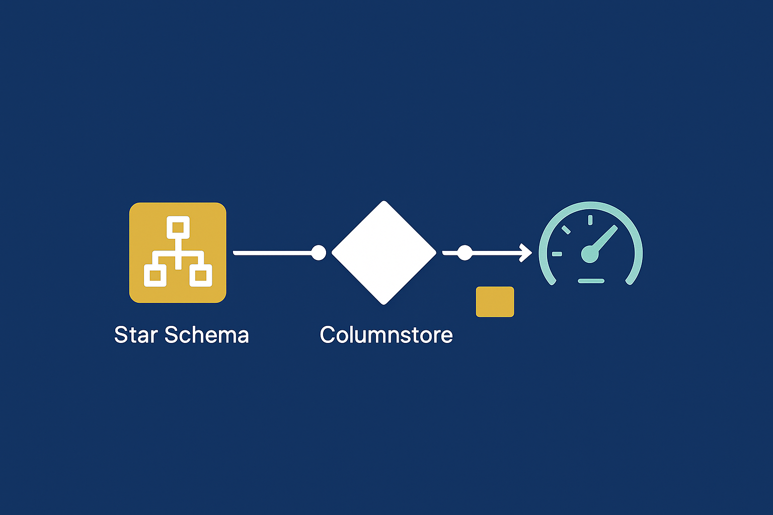 Advanced Modeling Query Star Schema Columnstore
