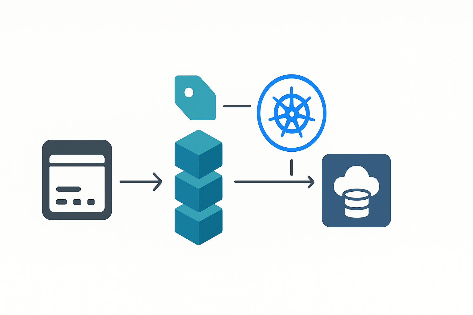 Application Modernization Cloud Native Development Rearchitect Legacy Apps