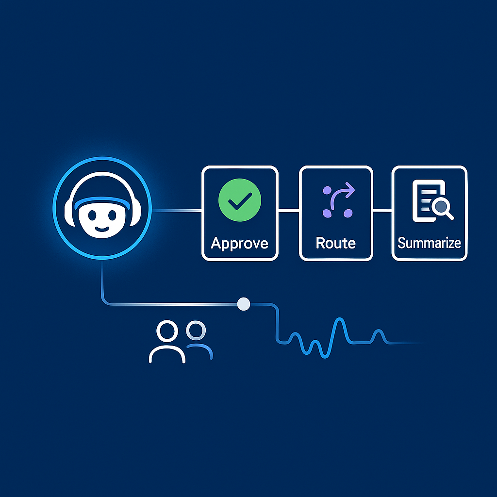Copilot Integration Intelligent Automation Decisioning