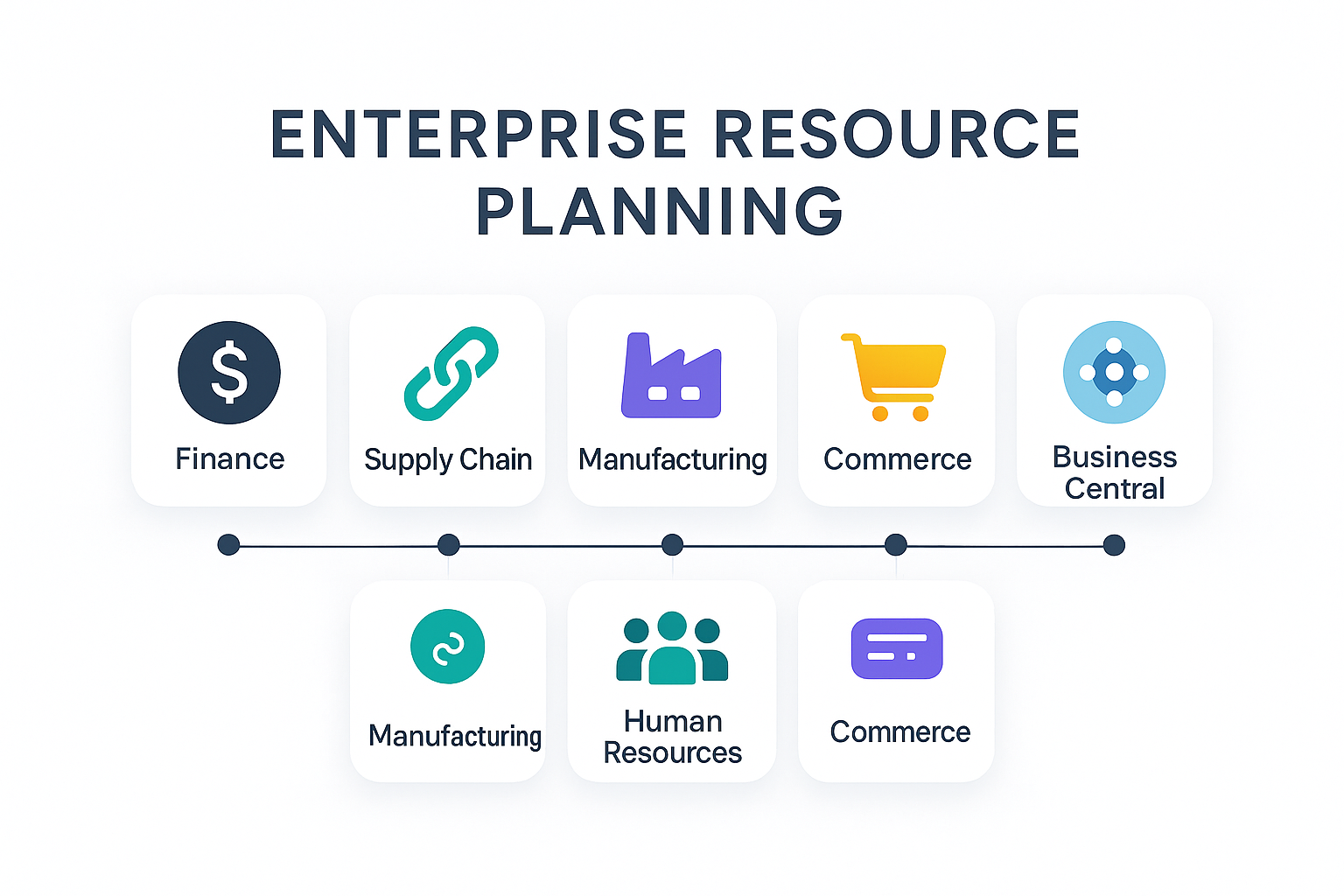 D365 ERP Manufacturing Commerce Dynamics 365 Business Central Consulting Solutions