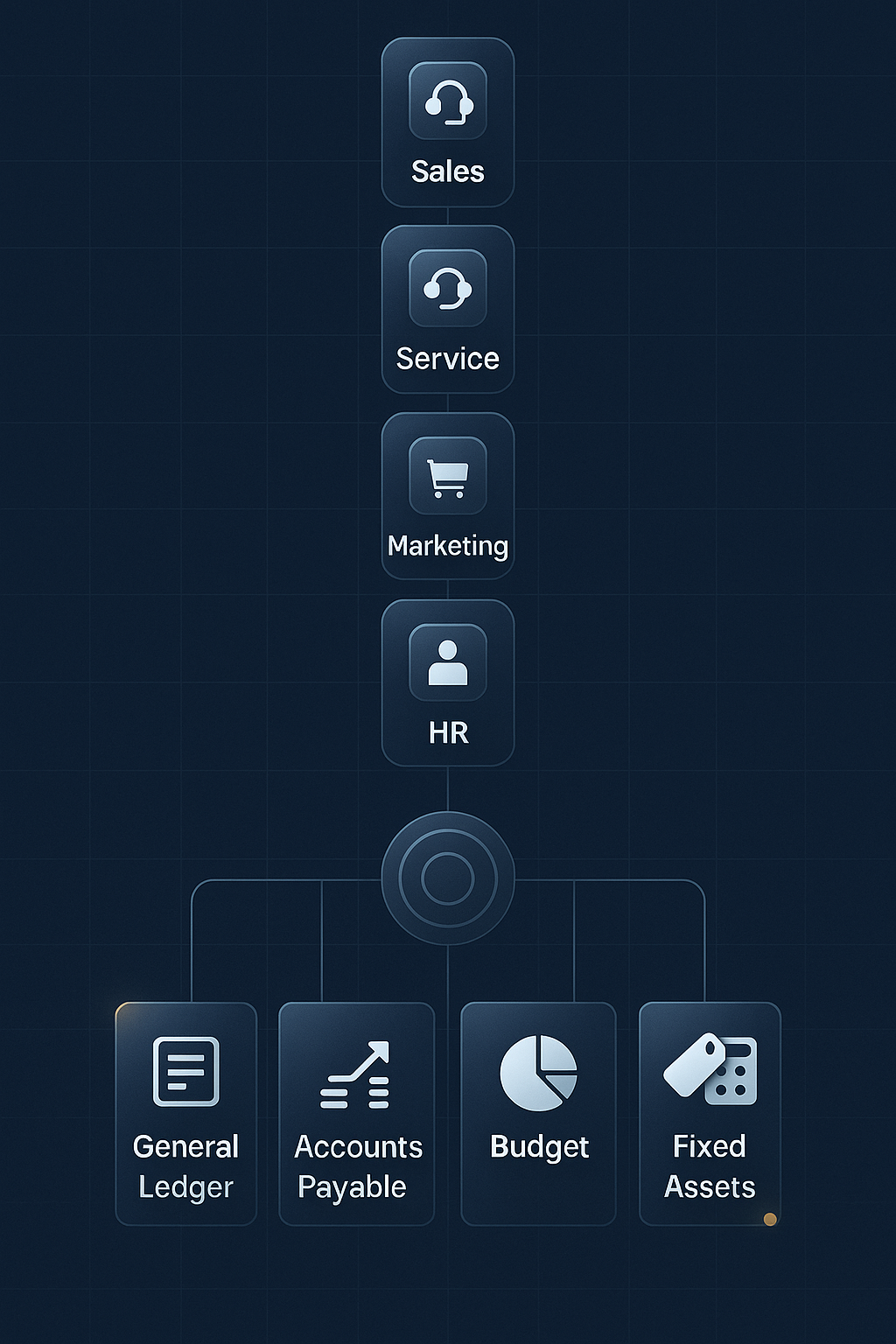Dynamics 365 FinOps Functional Consultant Training November 2025