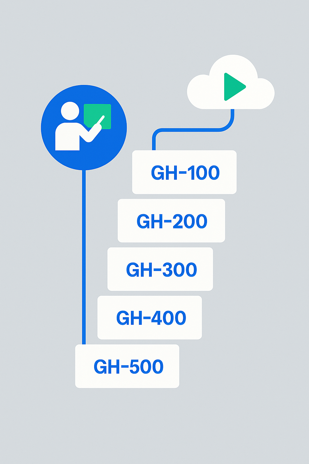 GitHub Training Programs Instructor Led On Demand