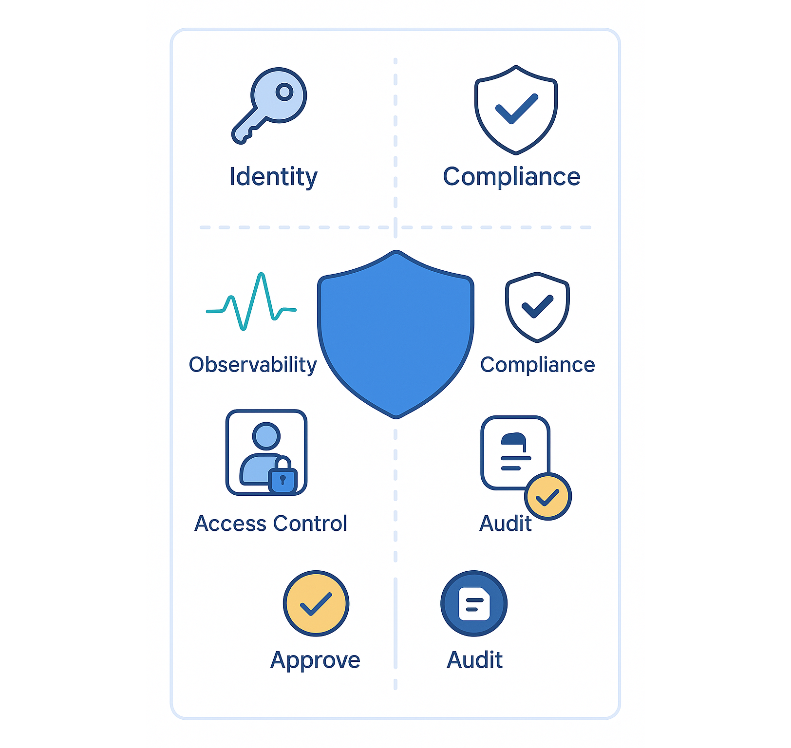 Microsoft Azure Cloud Solutions Partner Modern Infrastructure Approve Audit Observability