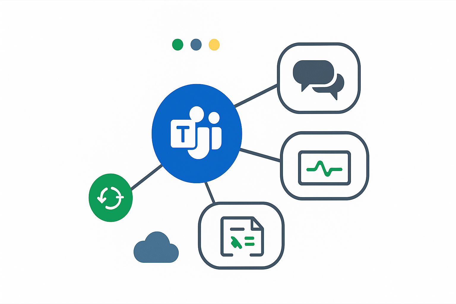 Modern Work Enablement Microsoft 365 Teams Office 365