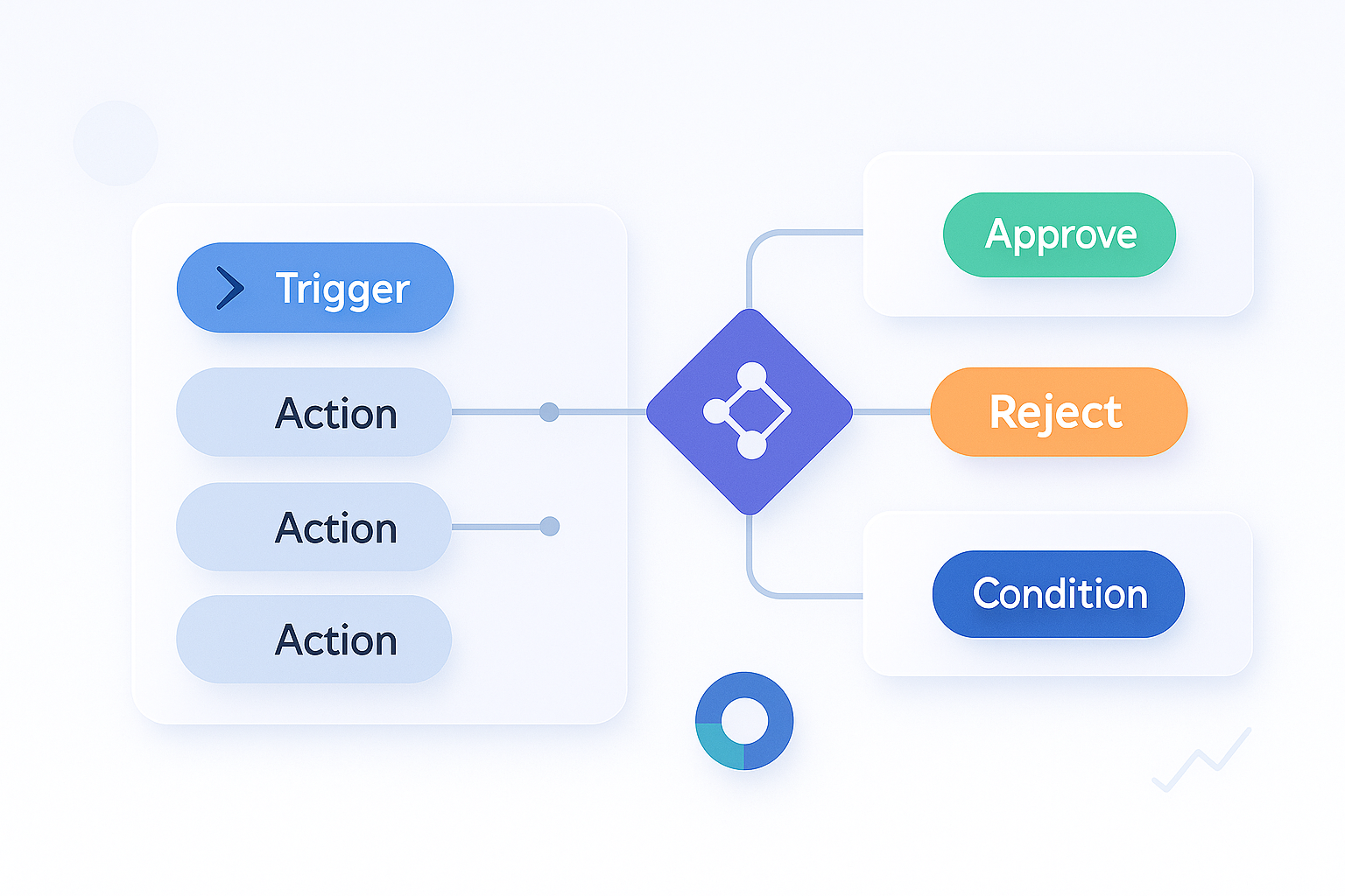 Power Automate Workflow Orchestration Streamline Operations