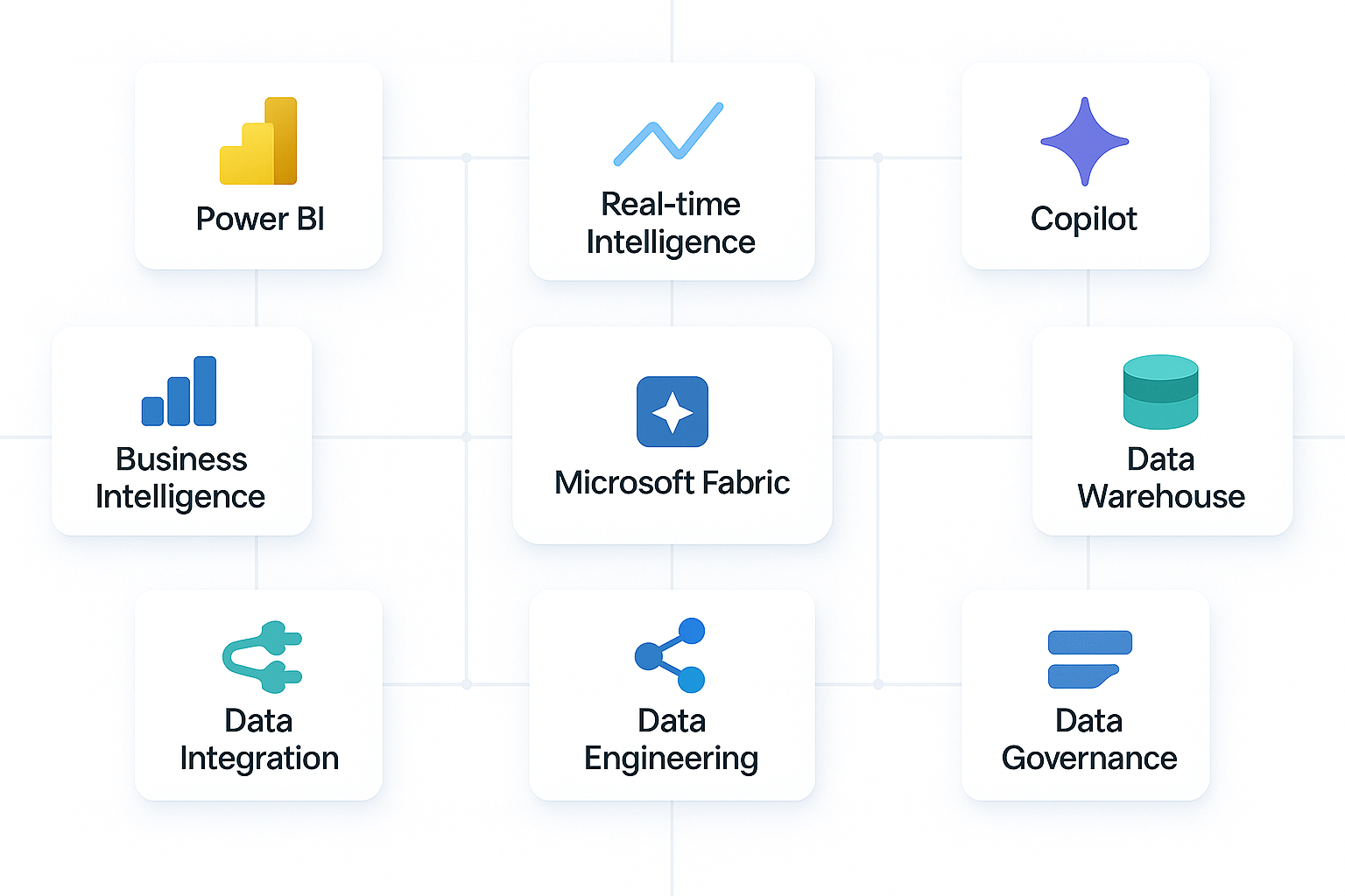 Power BI Microsoft Fabric Analytics AI Powered Tools