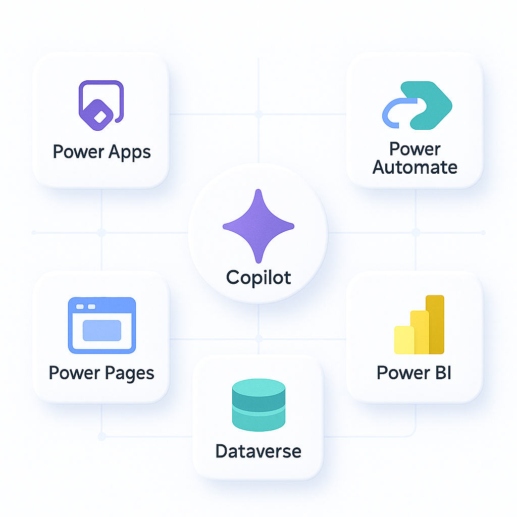 Power Platform Consulting Solutions for Power Apps Power Automate Power Pages Copilot Studio Power BI Fabric