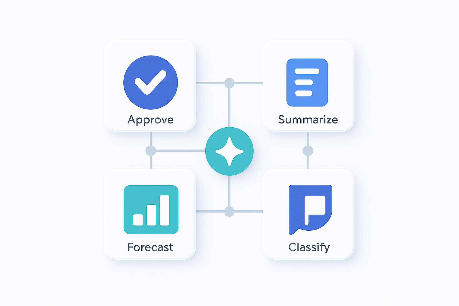 Power Platform Copilot AI Solutions