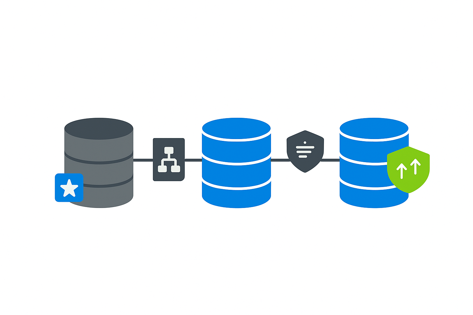 SQL Modernization and Optimization Azure SQL Solutions
