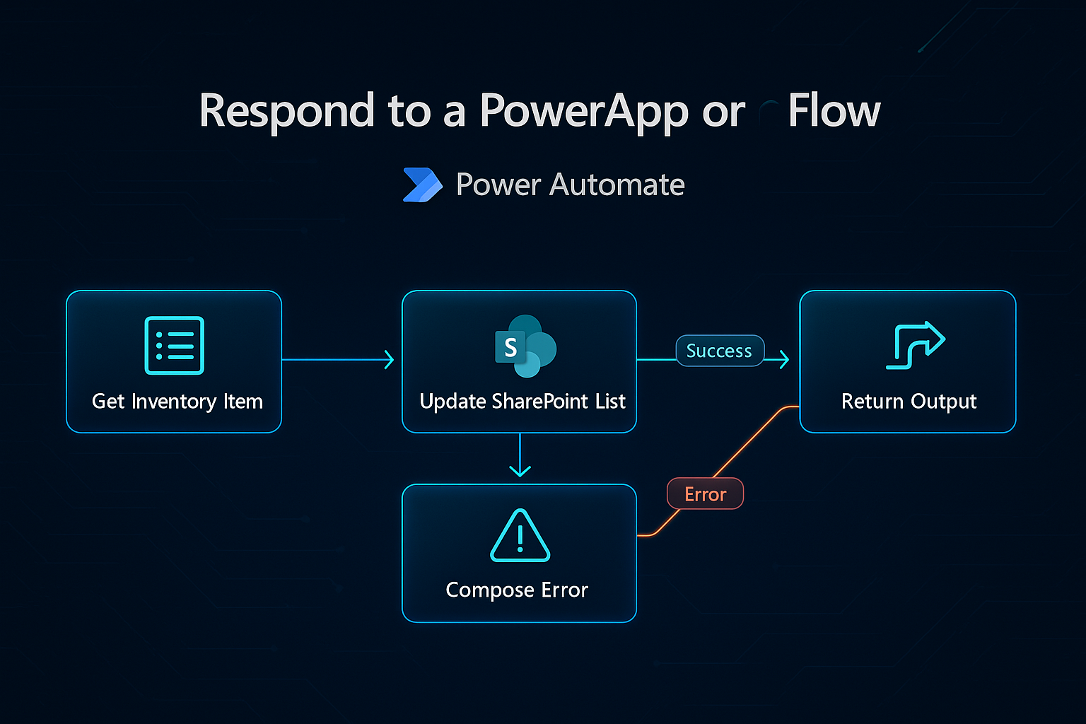power automate return error message to powerapps