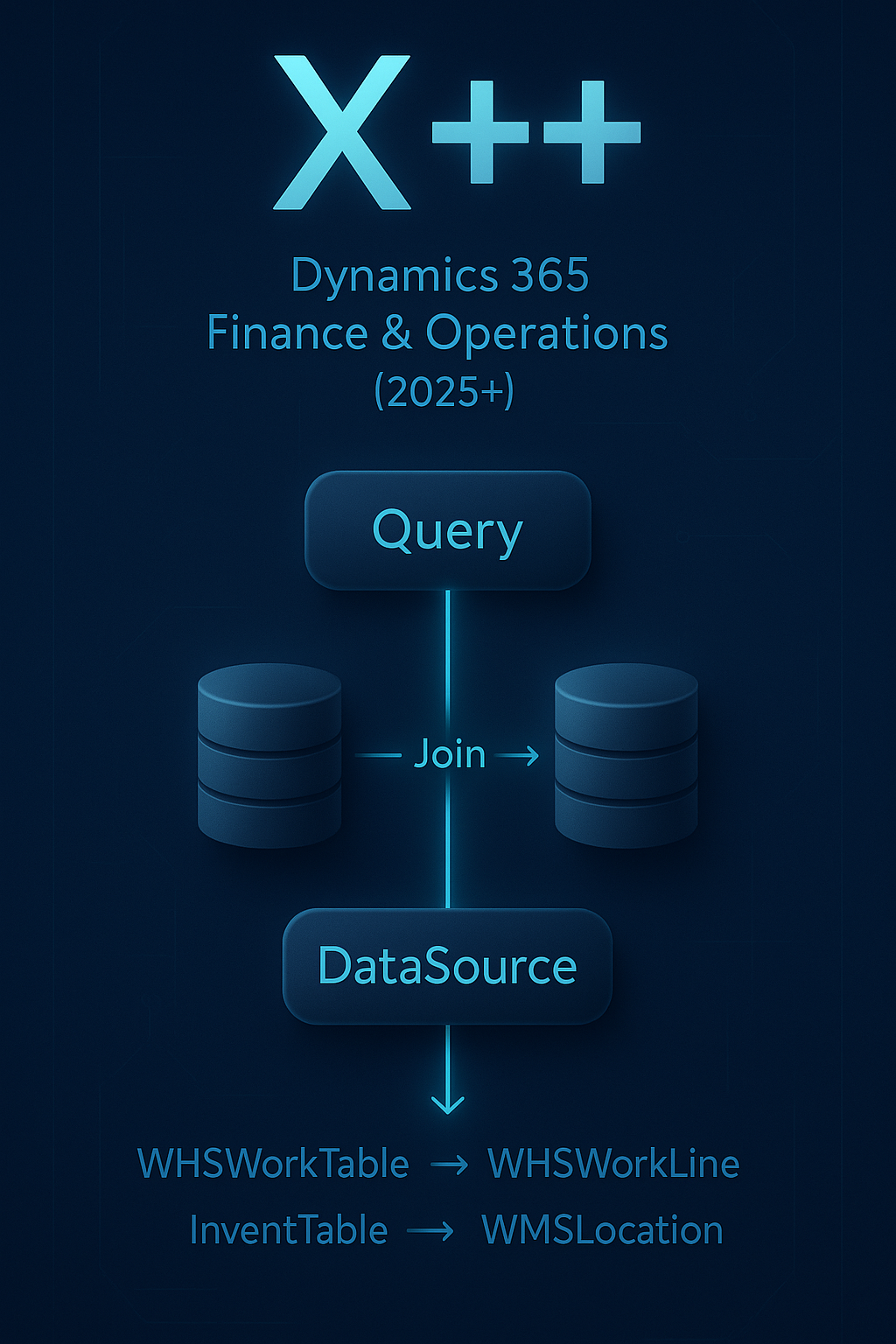 A join example in X++ of datasource query Dynamics 365 Finance and Operations Training for Developers October 2025 Dynamics Edge