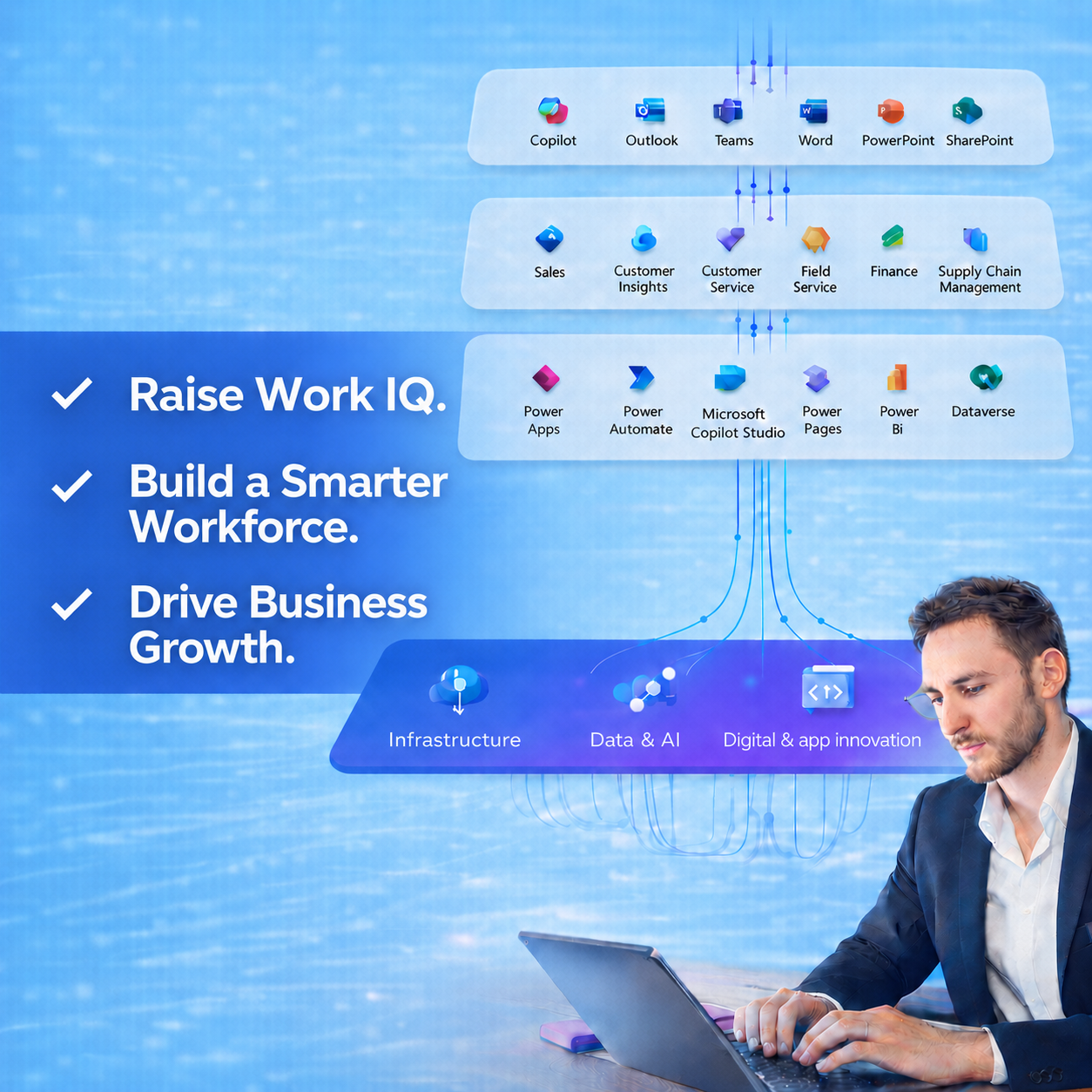 AI Dynamics 365